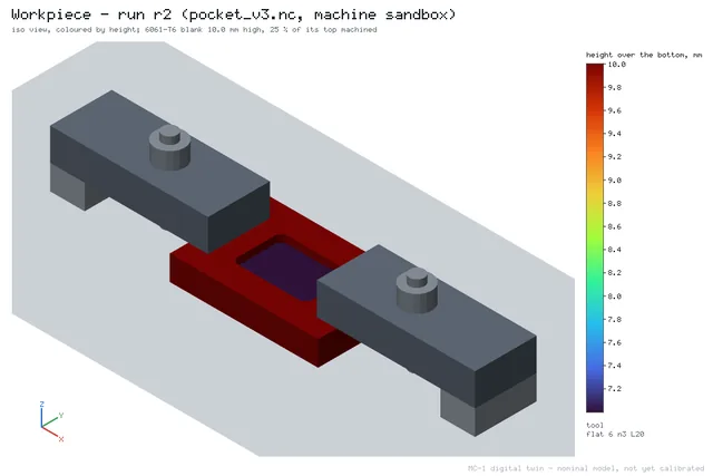 The corrected run's workpiece (kind workpiece), coloured by height, between the two clamps.